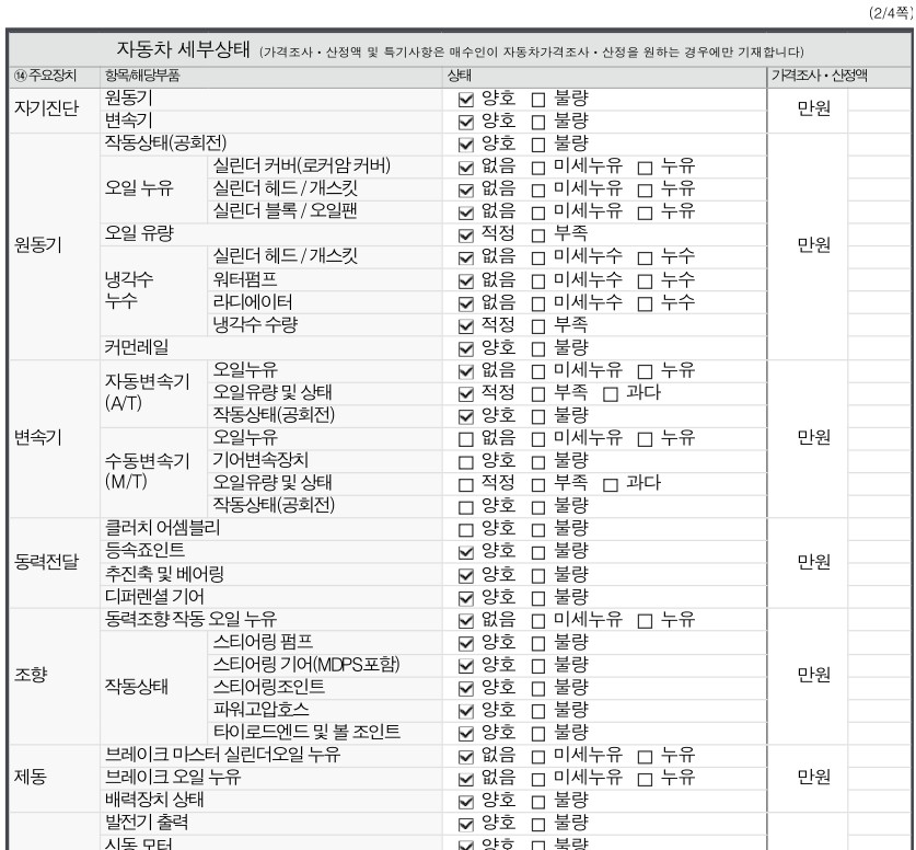 Детальное состояние автомобиля