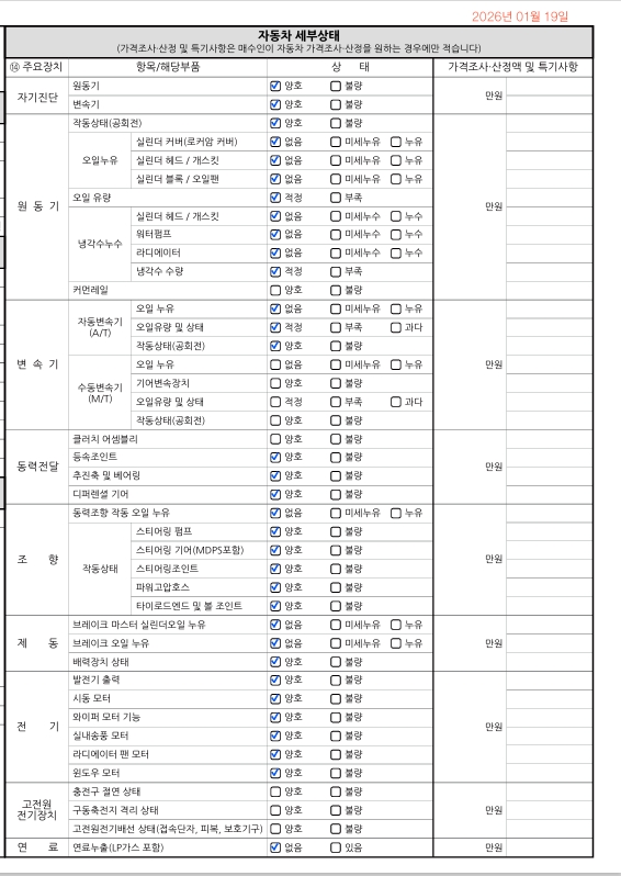 Детальное состояние автомобиля