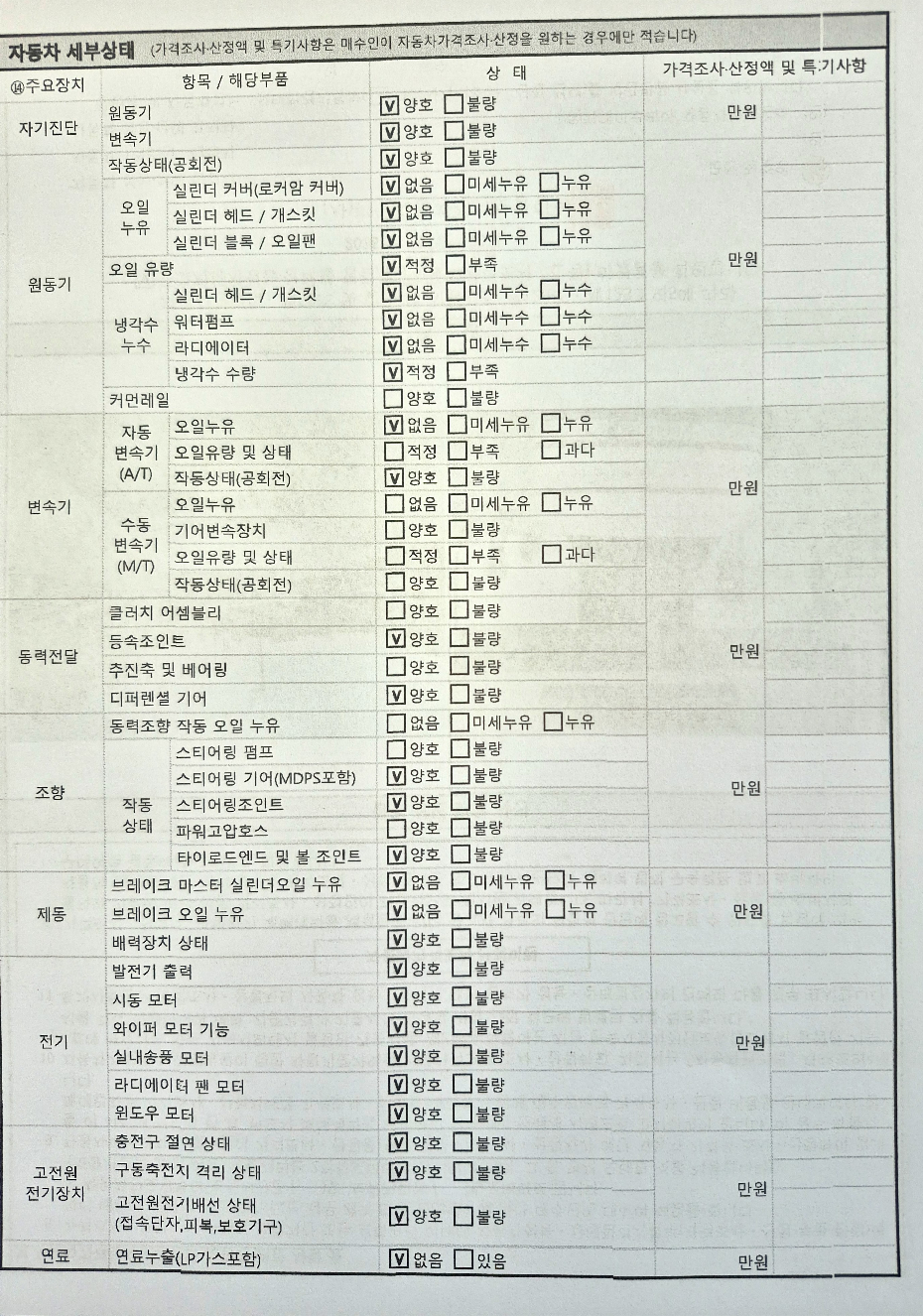 Детальное состояние автомобиля