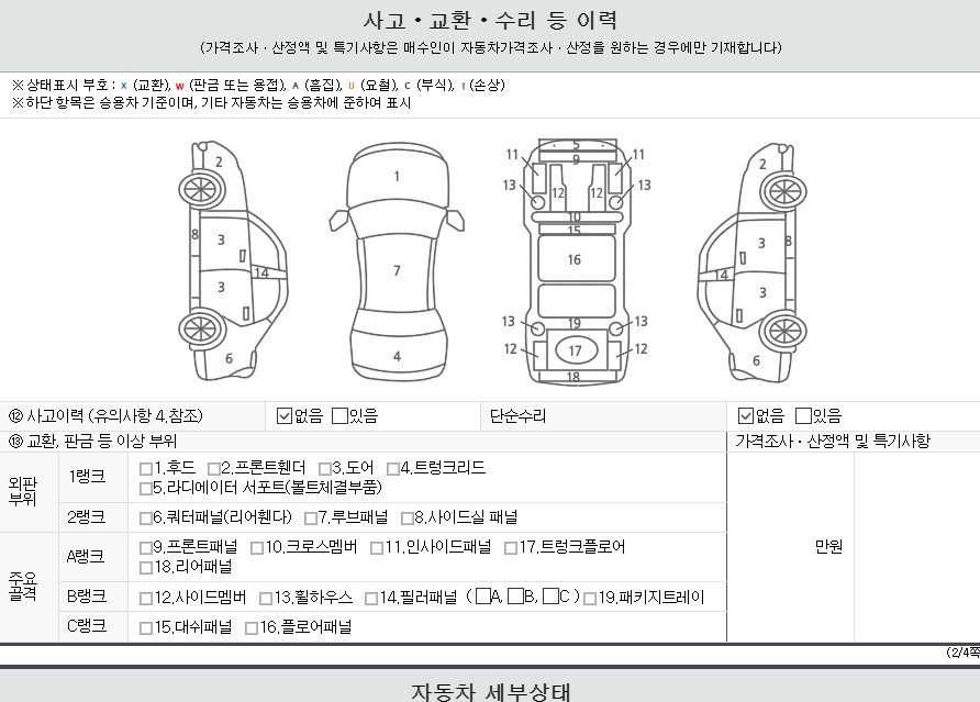 Детальное состояние автомобиля