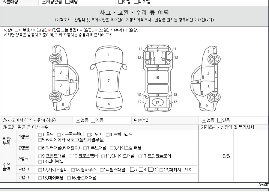 Детальное состояние автомобиля