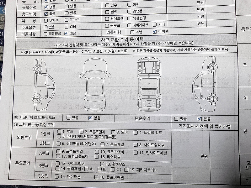 Основная информация и общее состояние / история аварий и ремонтов