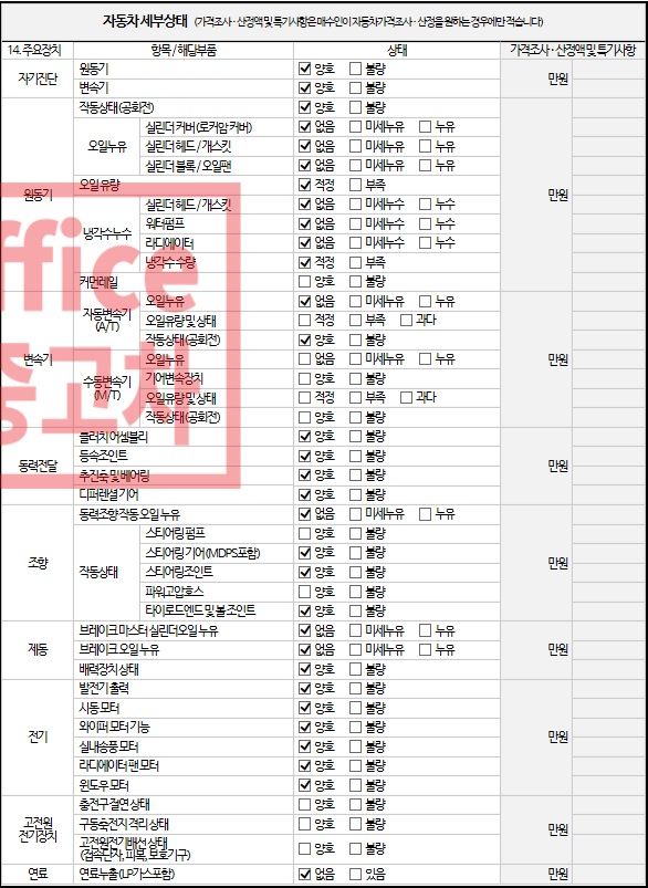 Детальное состояние автомобиля