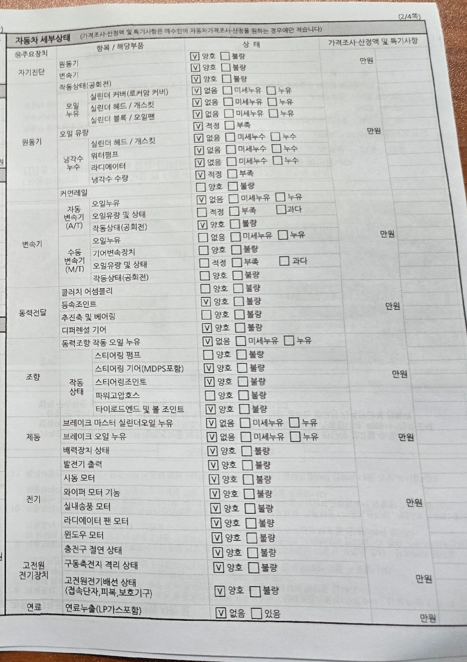 Детальное состояние автомобиля