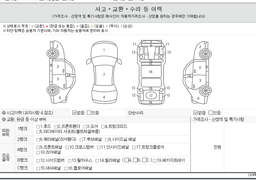 Детальное состояние автомобиля