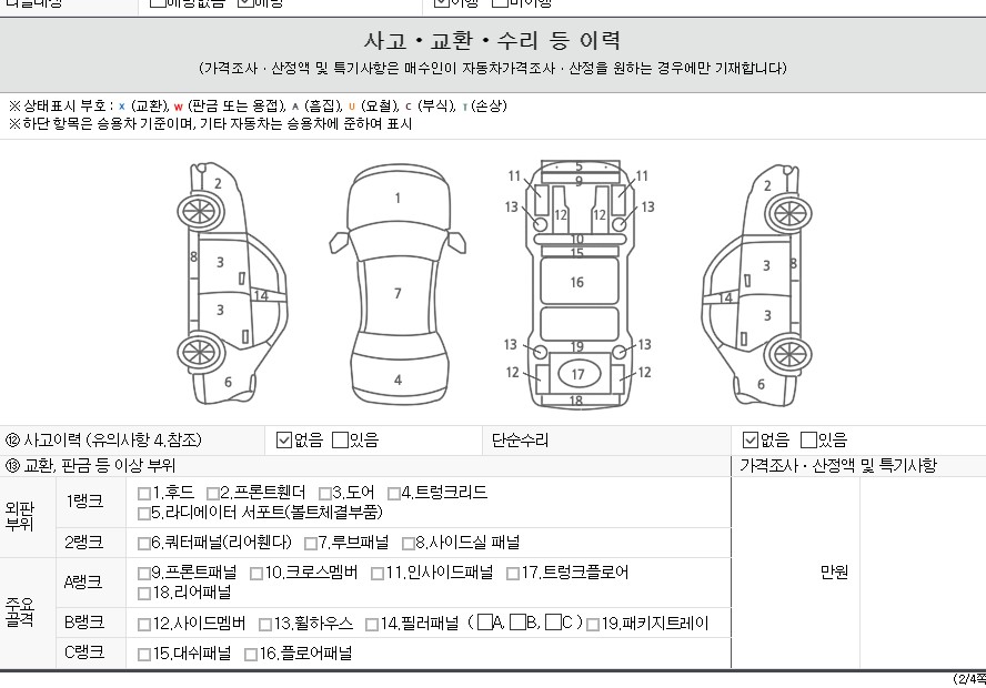 Детальное состояние автомобиля