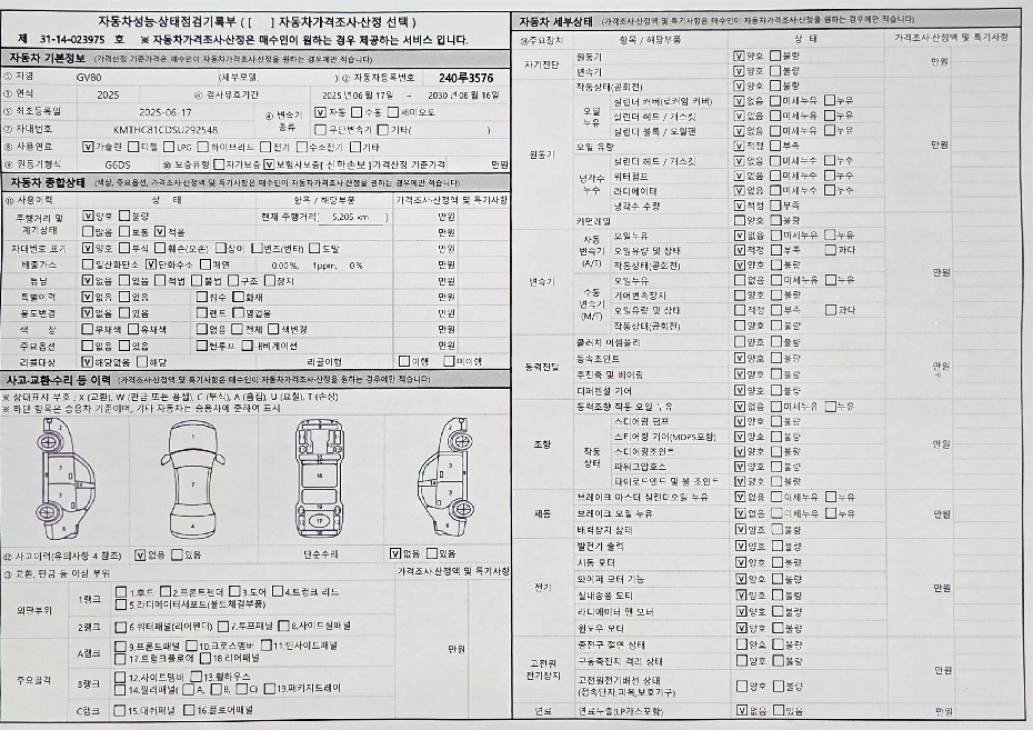 Детальное состояние автомобиля