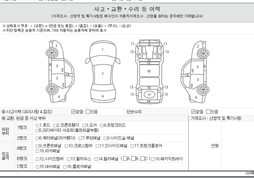 Детальное состояние автомобиля