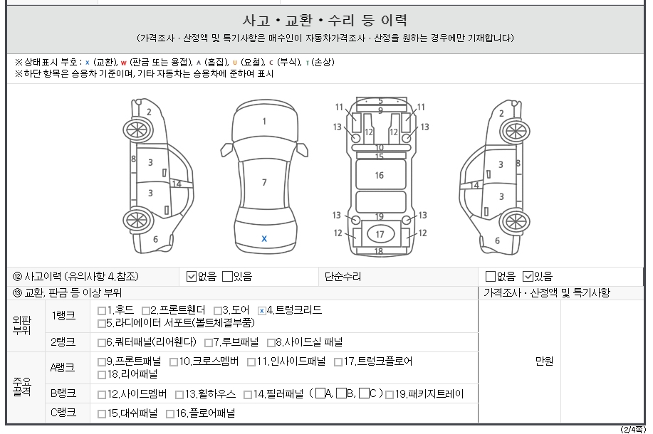 Детальное состояние автомобиля