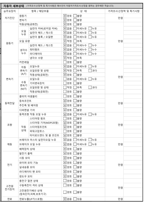 Детальное состояние автомобиля