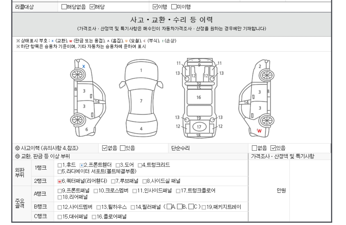 Детальное состояние автомобиля