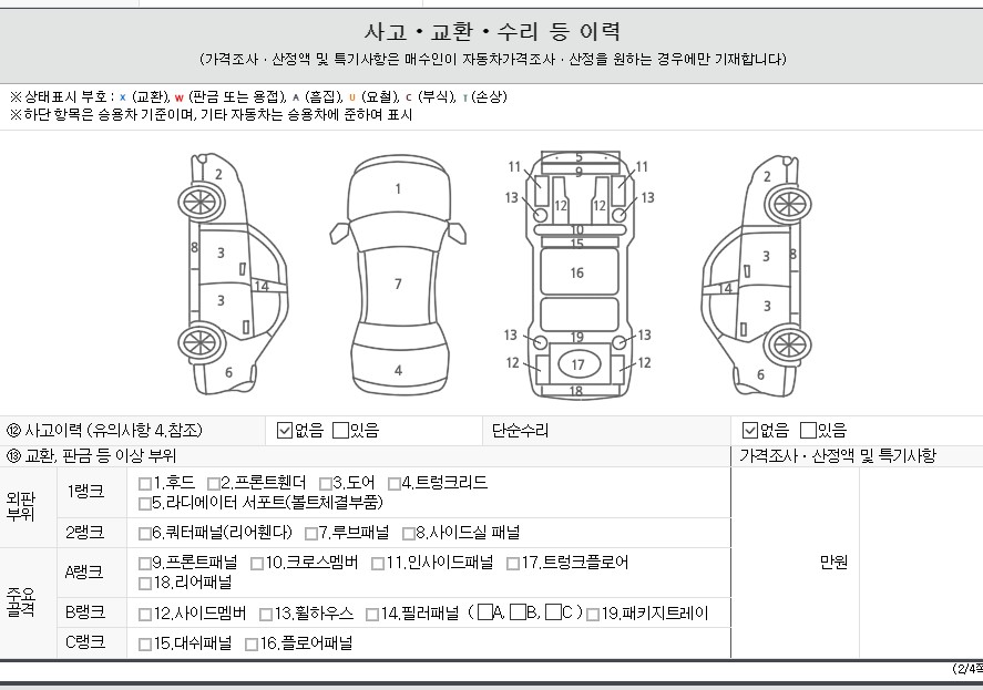Детальное состояние автомобиля