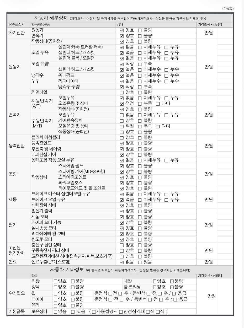 Детальное состояние автомобиля