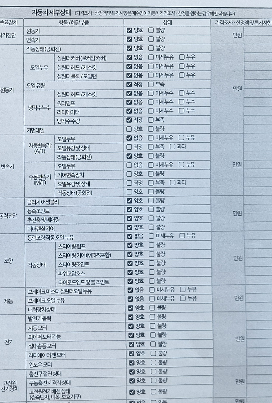 Детальное состояние автомобиля