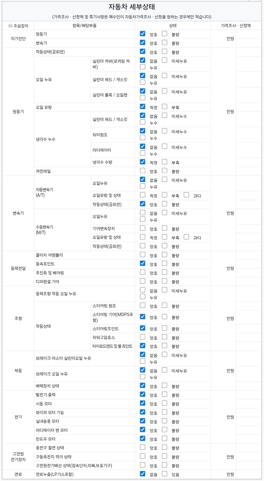 Детальное состояние автомобиля