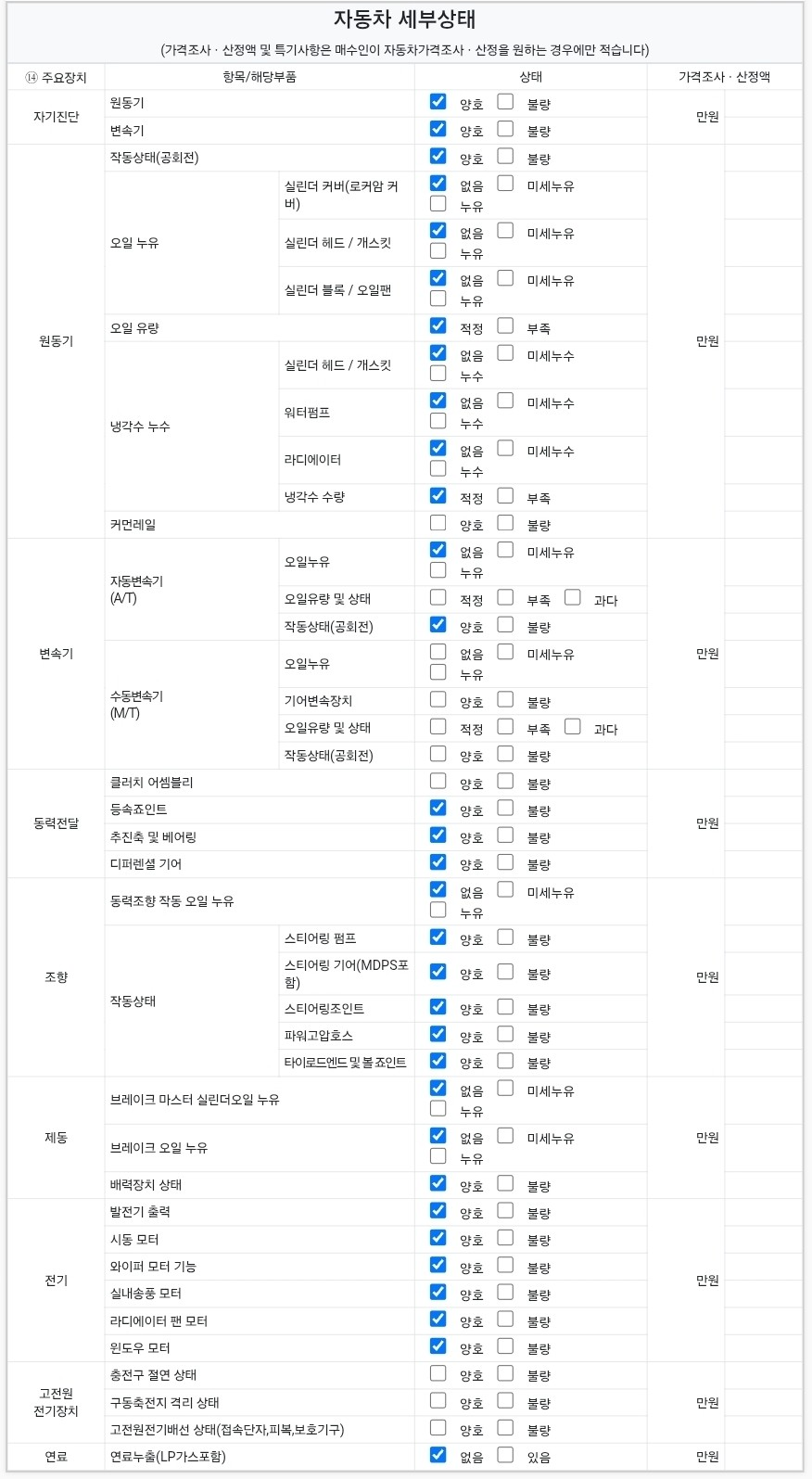 Детальное состояние автомобиля