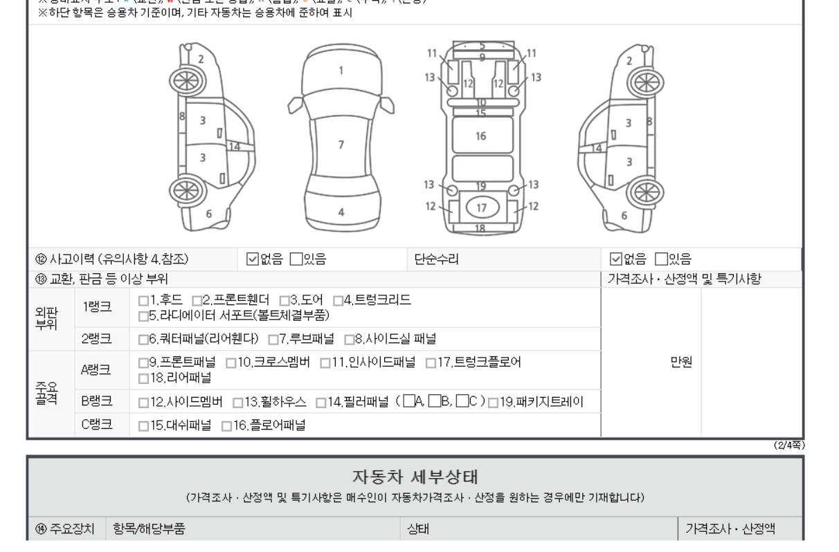 Детальное состояние автомобиля