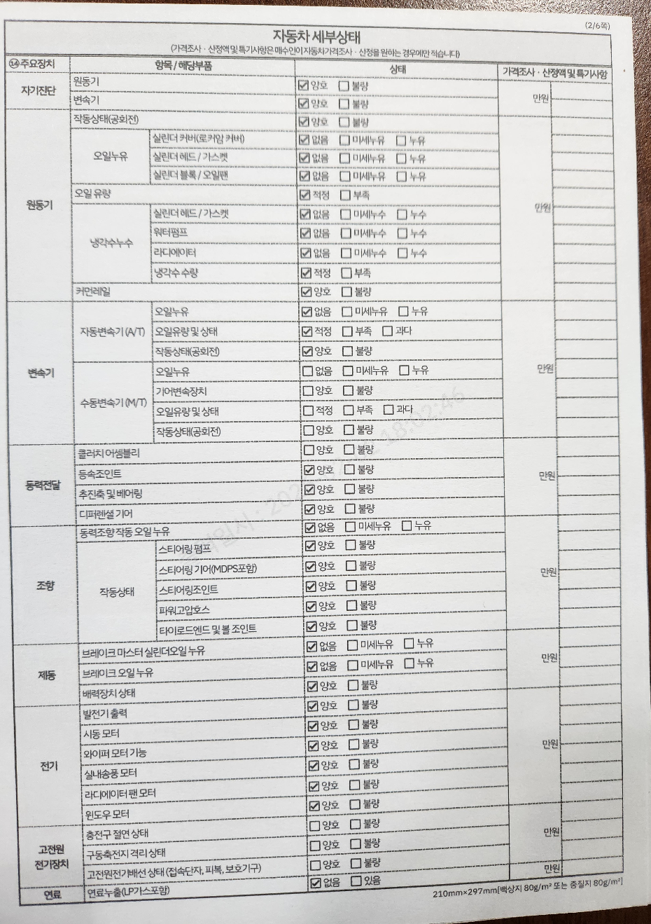 Детальное состояние автомобиля