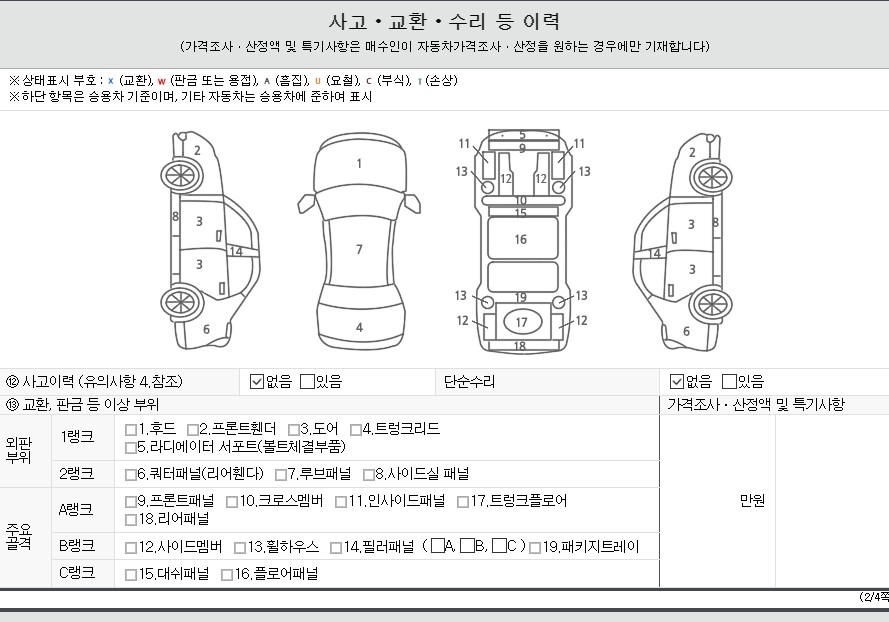Детальное состояние автомобиля