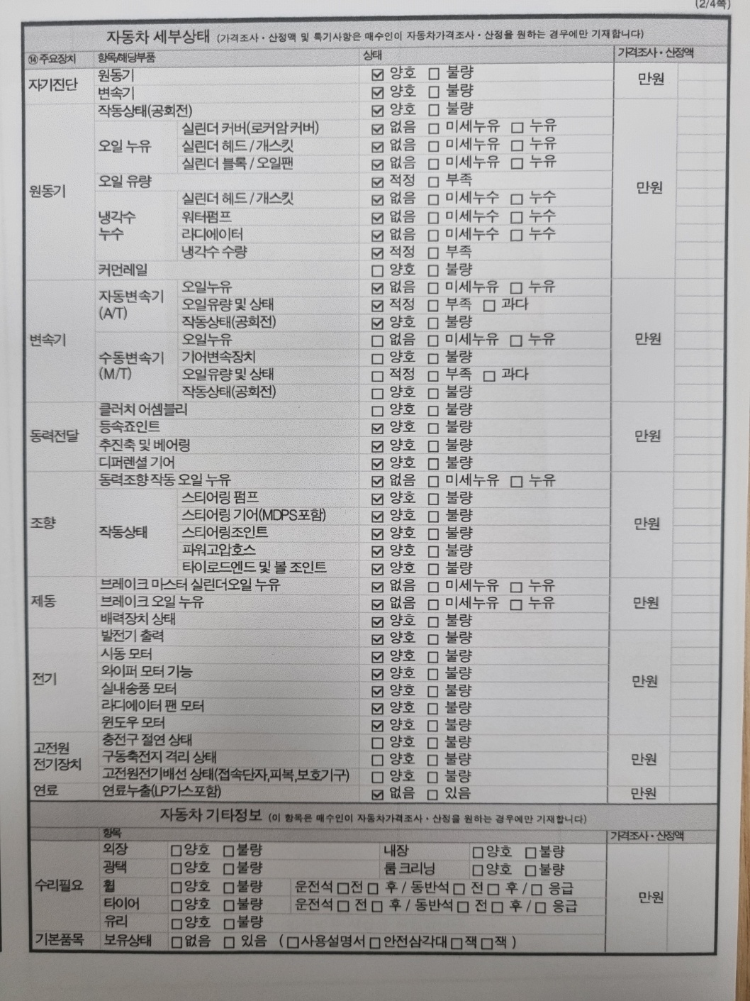 Детальное состояние автомобиля