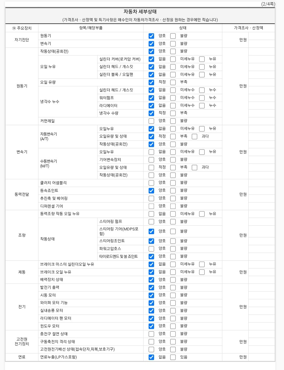 Детальное состояние автомобиля