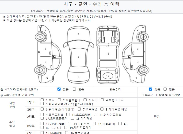Детальное состояние автомобиля