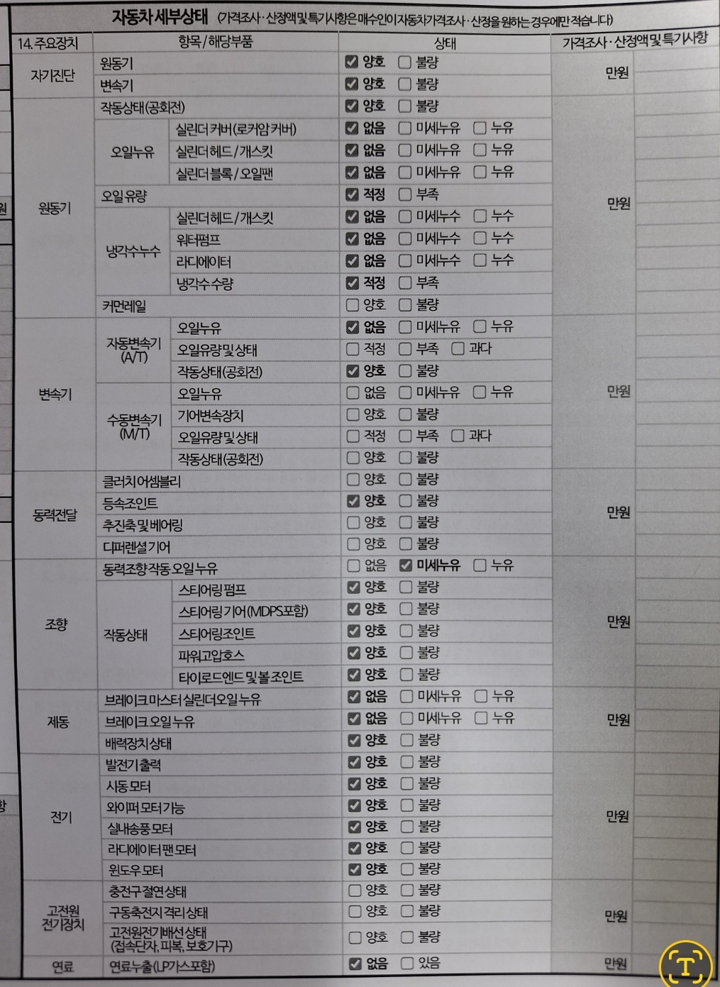 Детальное состояние автомобиля