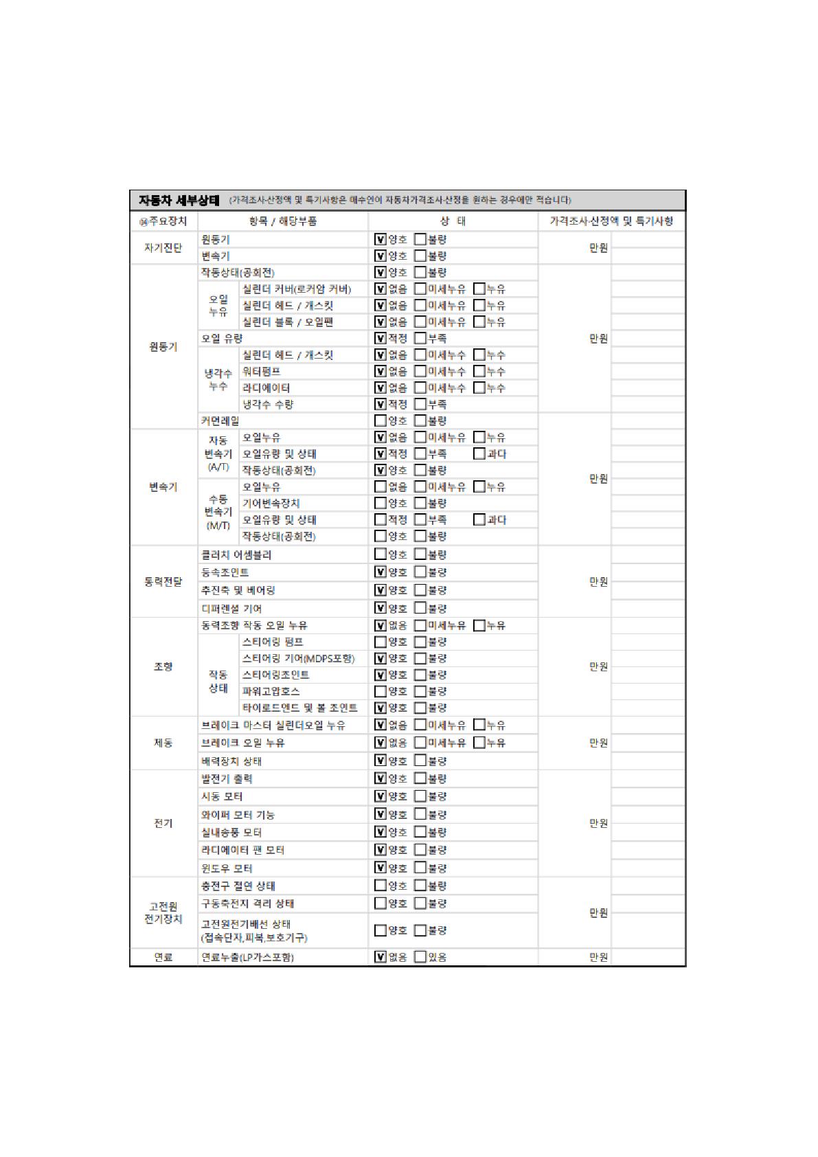Детальное состояние автомобиля