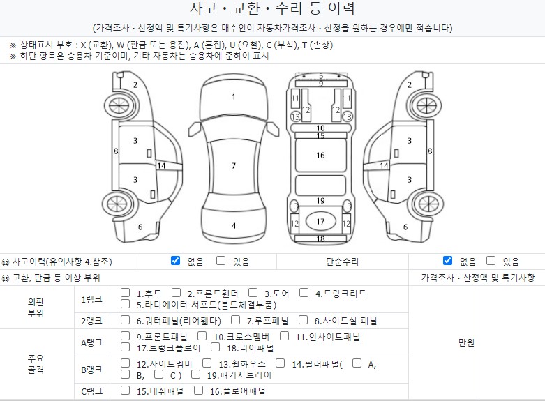 Детальное состояние автомобиля