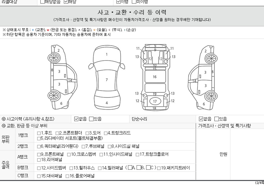 Детальное состояние автомобиля
