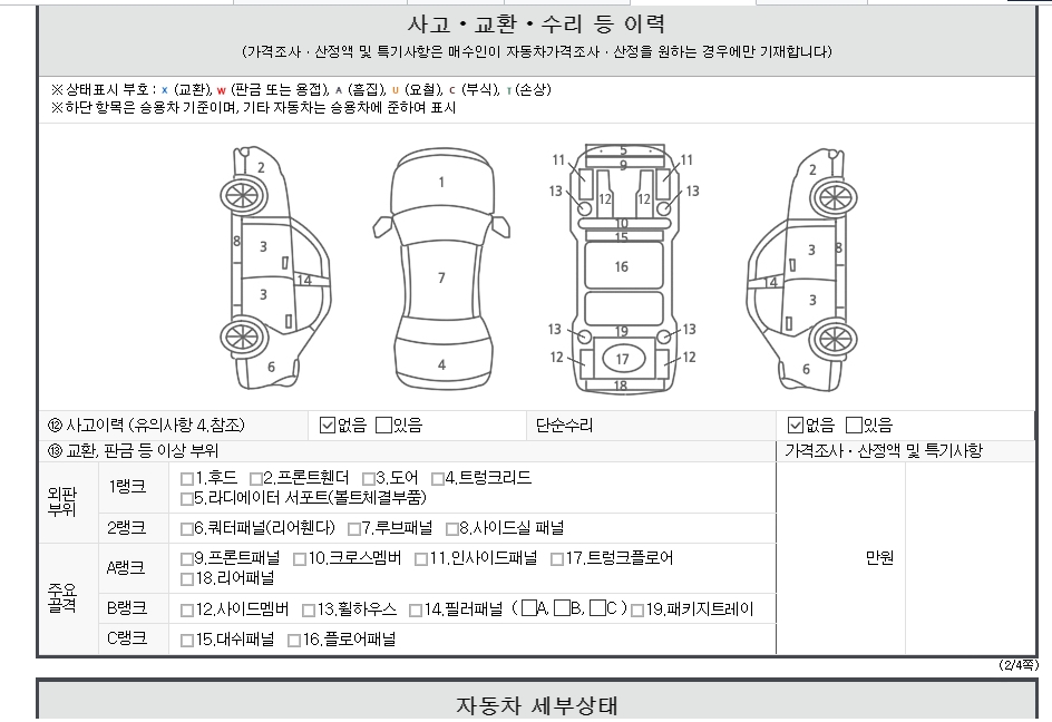 Детальное состояние автомобиля