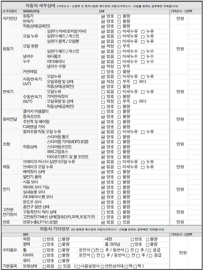 Детальное состояние автомобиля