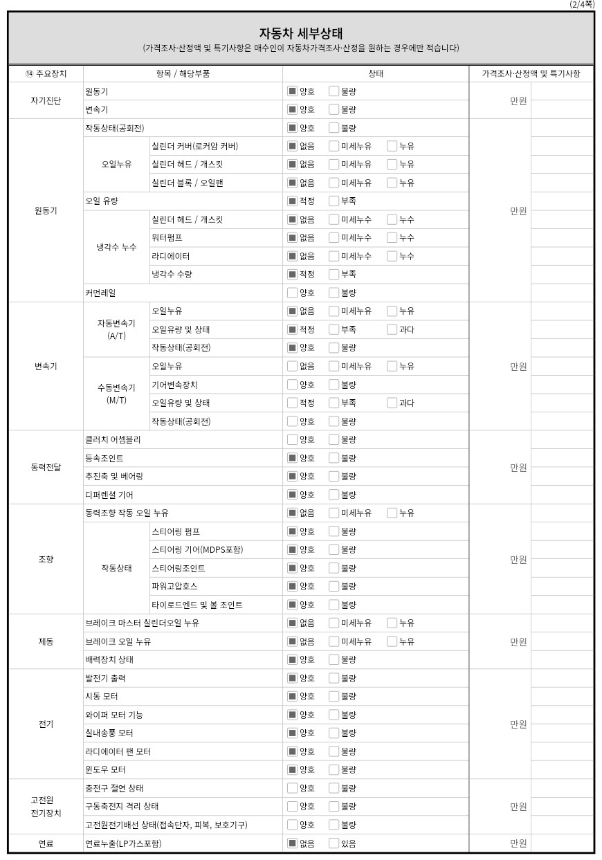 Детальное состояние автомобиля