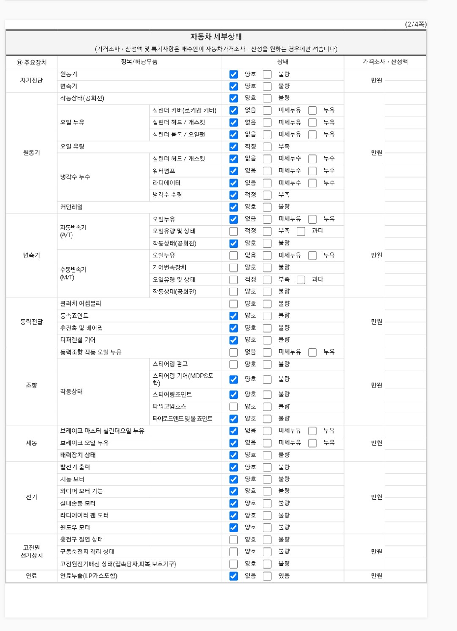 Детальное состояние автомобиля
