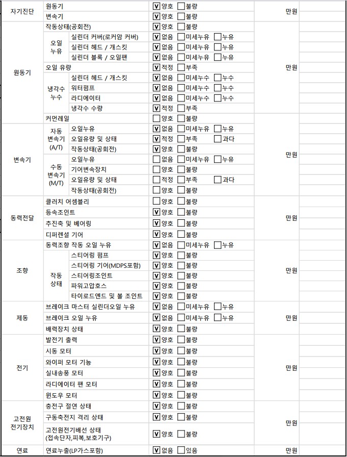 Детальное состояние автомобиля
