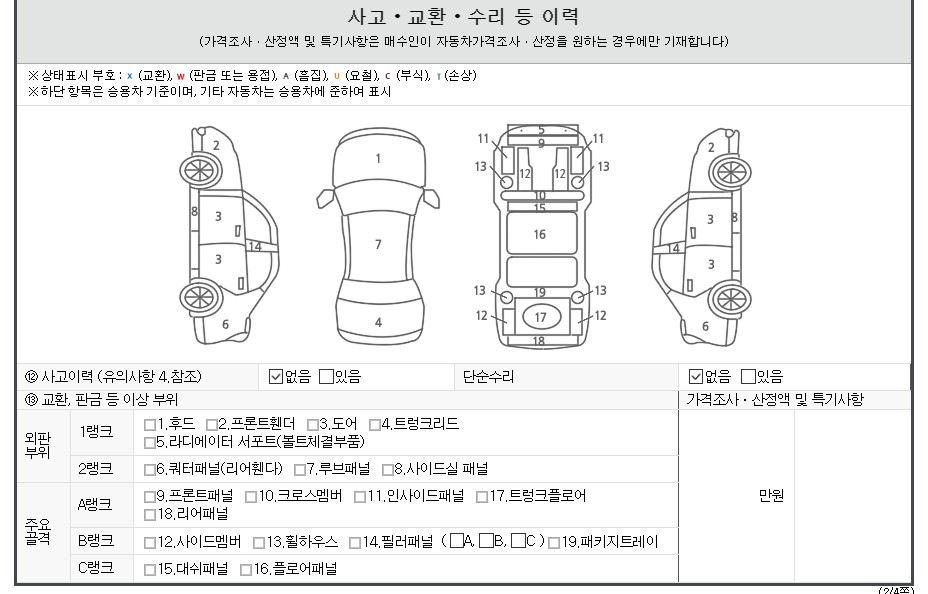 Детальное состояние автомобиля