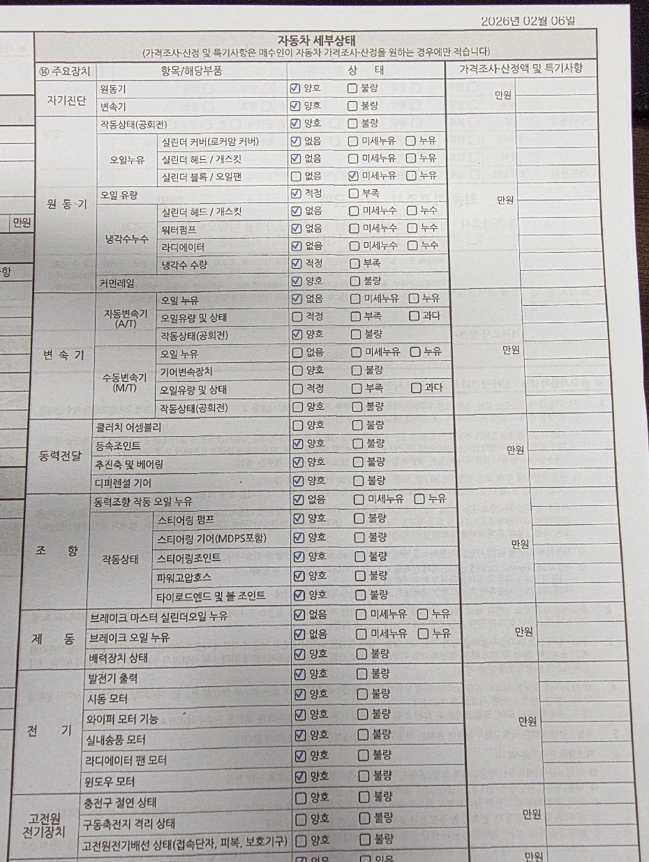 Детальное состояние автомобиля