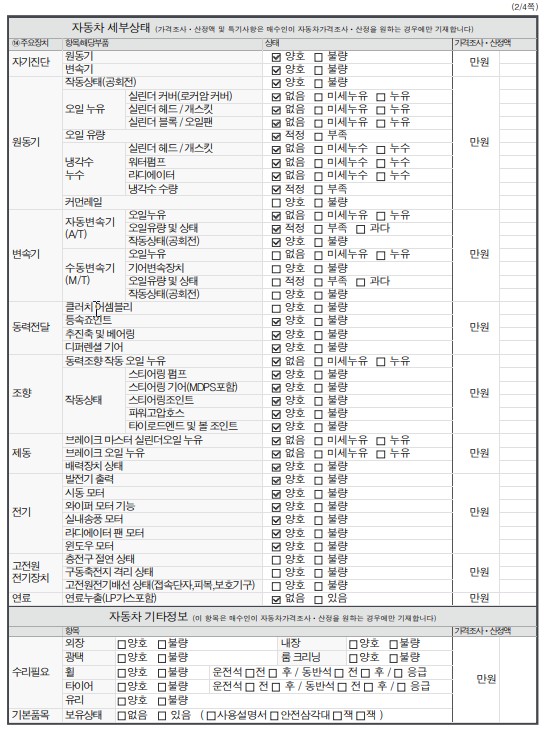 Детальное состояние автомобиля