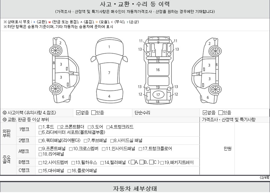 Детальное состояние автомобиля