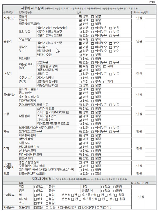 Детальное состояние автомобиля