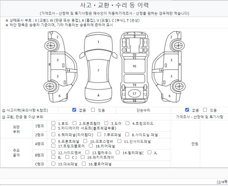 Детальное состояние автомобиля