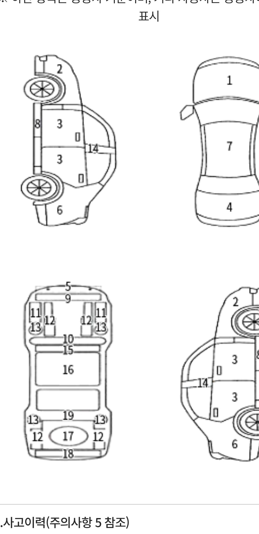 Подробное состояние автомобиля и другая информация