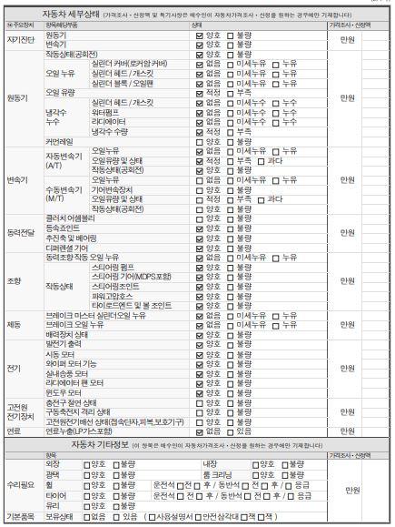 Детальное состояние автомобиля