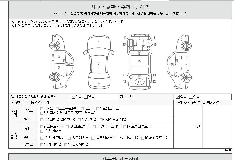Детальное состояние автомобиля