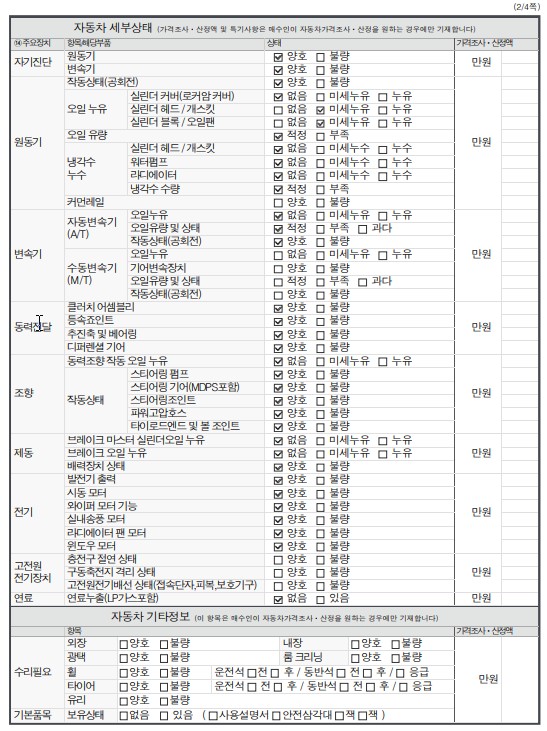 Детальное состояние автомобиля