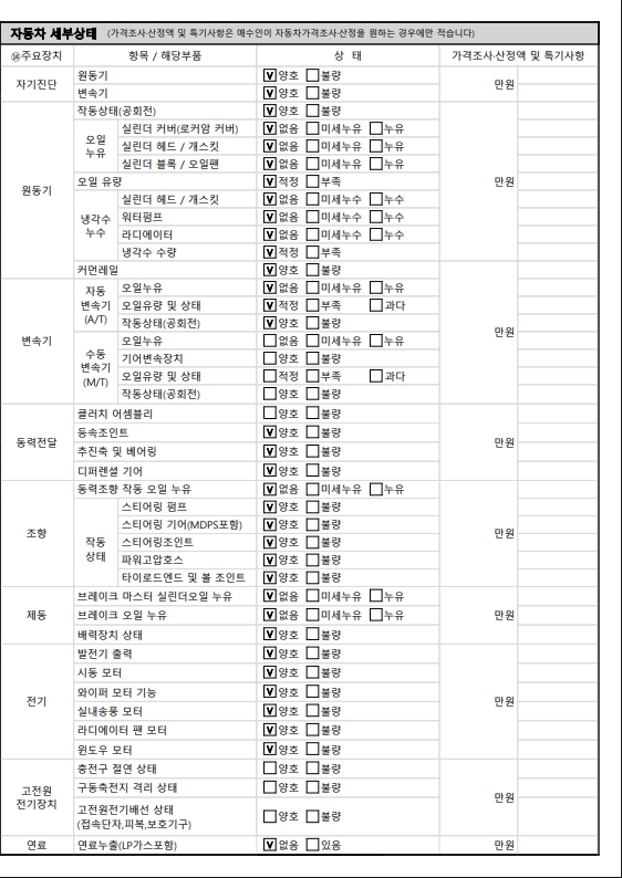 Детальное состояние автомобиля