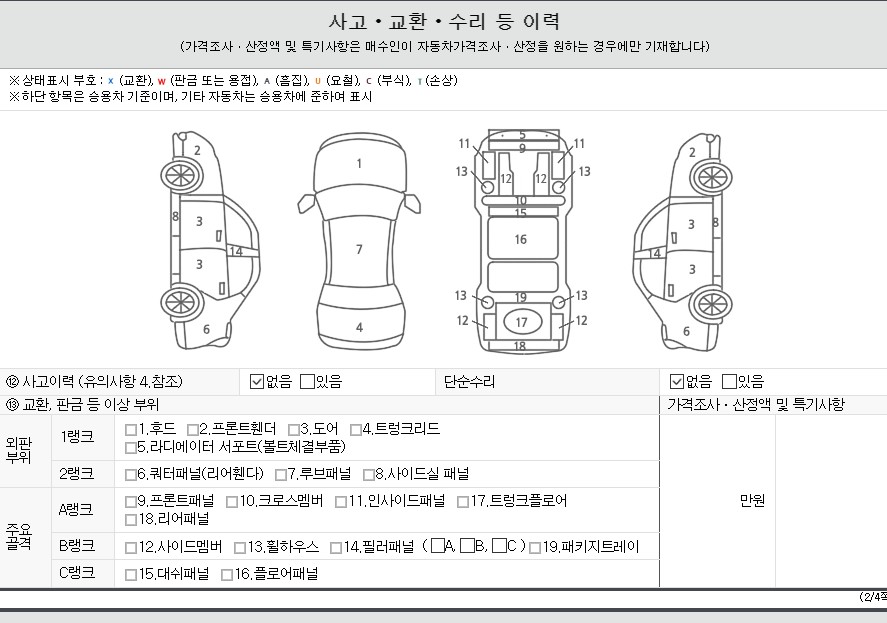 Детальное состояние автомобиля