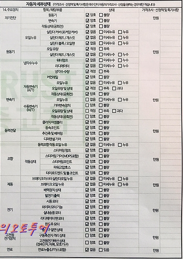 Детальное состояние автомобиля
