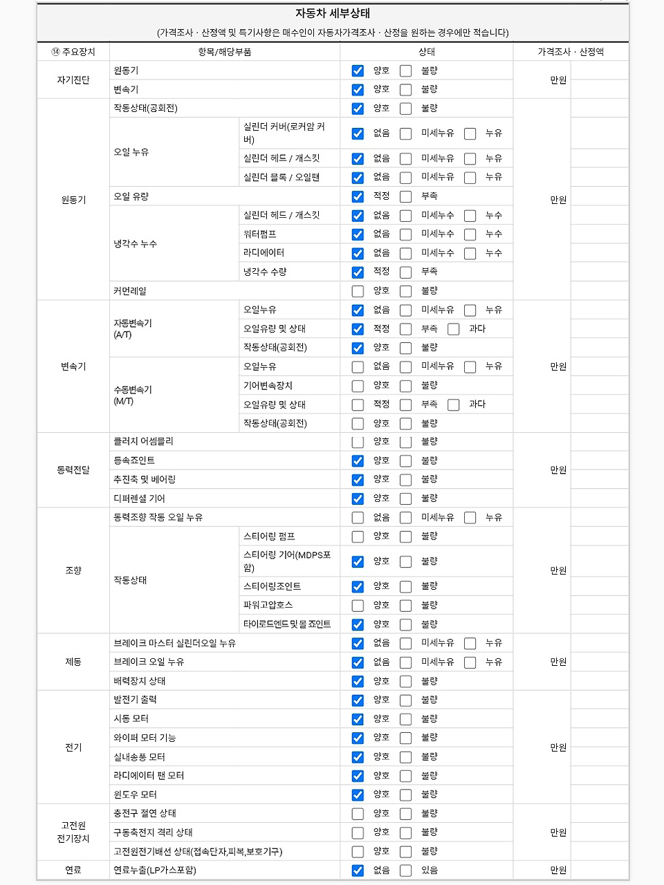 Детальное состояние автомобиля