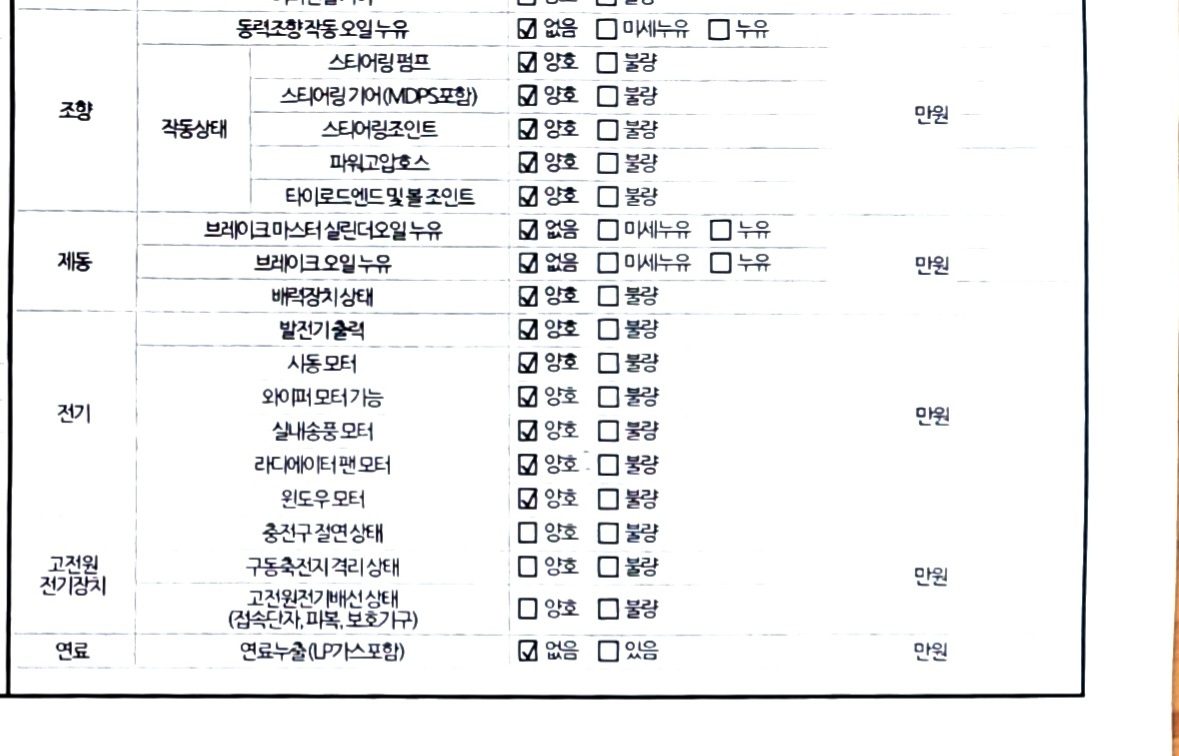 Подробное состояние автомобиля и другая информация